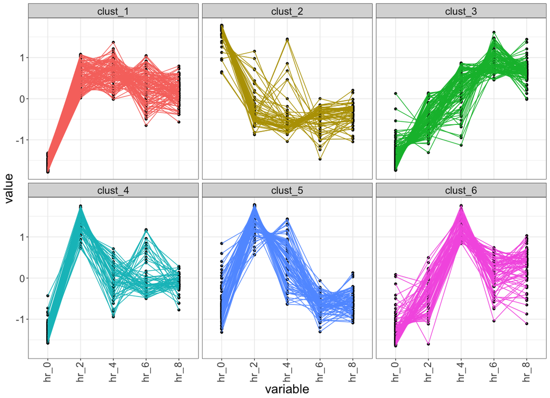 Rplot