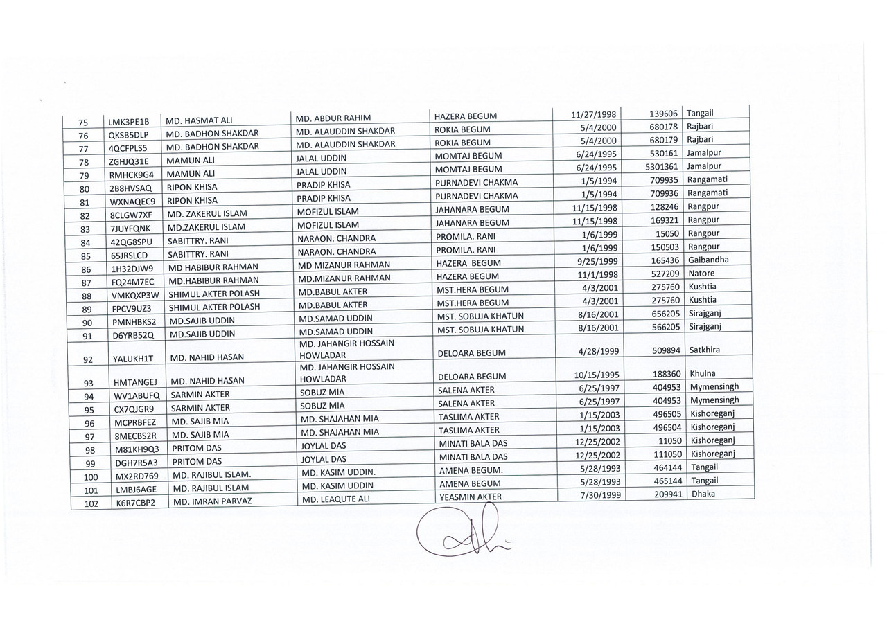 Dup-Application-(DGFood-Assistant-Sub-Inspector-of-Food-Void-Candidate-List-PDF)-4