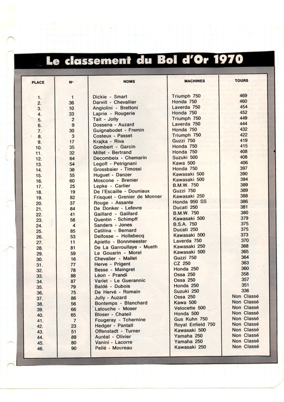 Bol d'Or 1970 résul