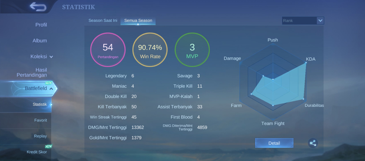 Winrate Rank