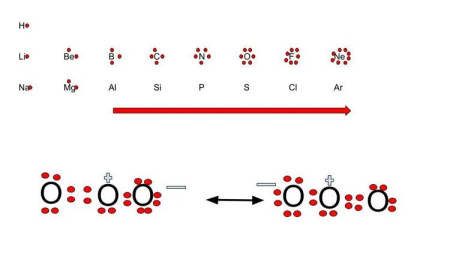 How to write proper Lewis electron dot structures