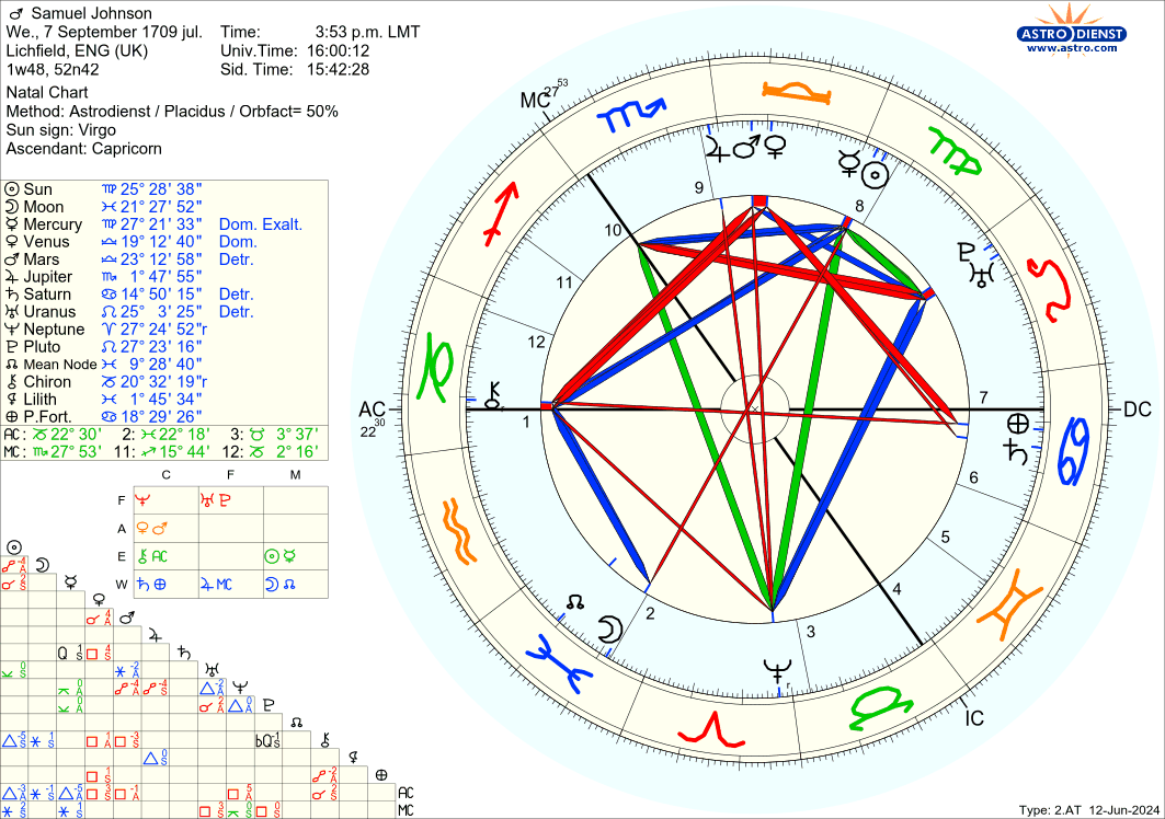 astro_2at_samuel_johnson.41163.1588984