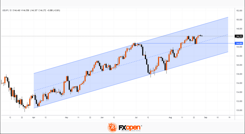 FXOpen Daily Analytics forex and crypto trading - Page 21 USDJPY-2982023