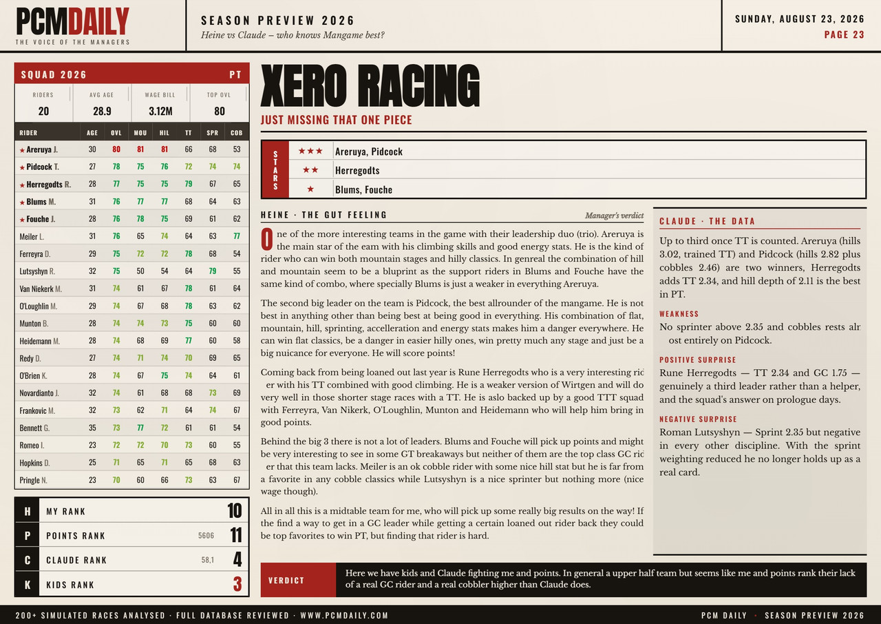 i.postimg.cc/NfCngwwc/23-xero-racing.jpg