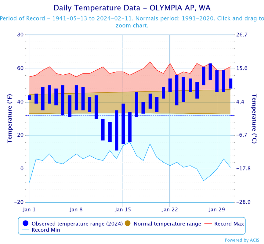 chart (1)