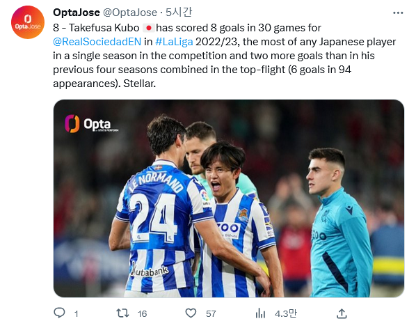 Screenshot-2023-05-03-at-11-22-14-Opta-Jose-Opta-Jose
