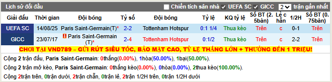 Thành tích đối đầu PSG vs Tottenham