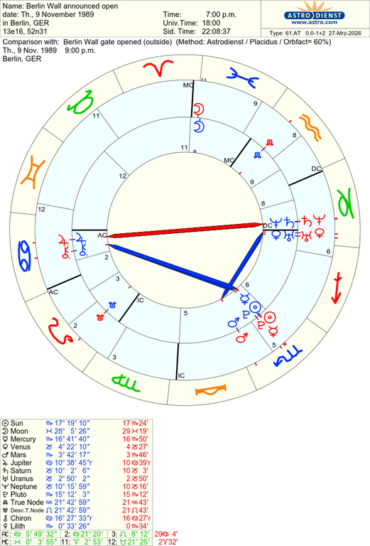 astro 61at berlin wall announced open berlin wall gate opened 55256 4172348