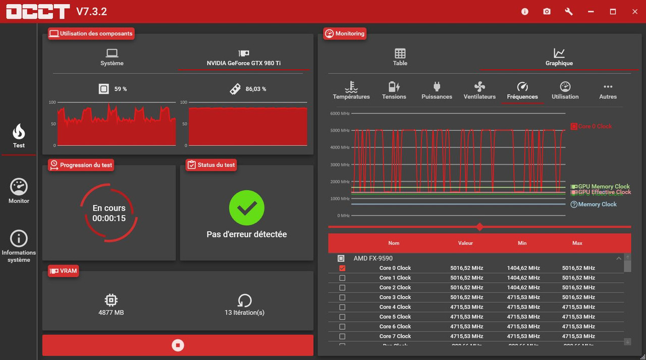 PC Bloqué avec MSFS2020  OCCT-STRESS