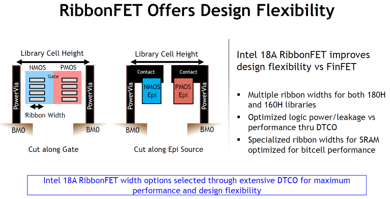 Intel-18A-Process-Technology-_-VLSI_2025_6