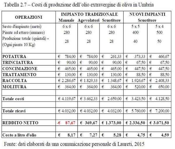 Los costes de producción del olivar italiano Costes-producci-n-italia