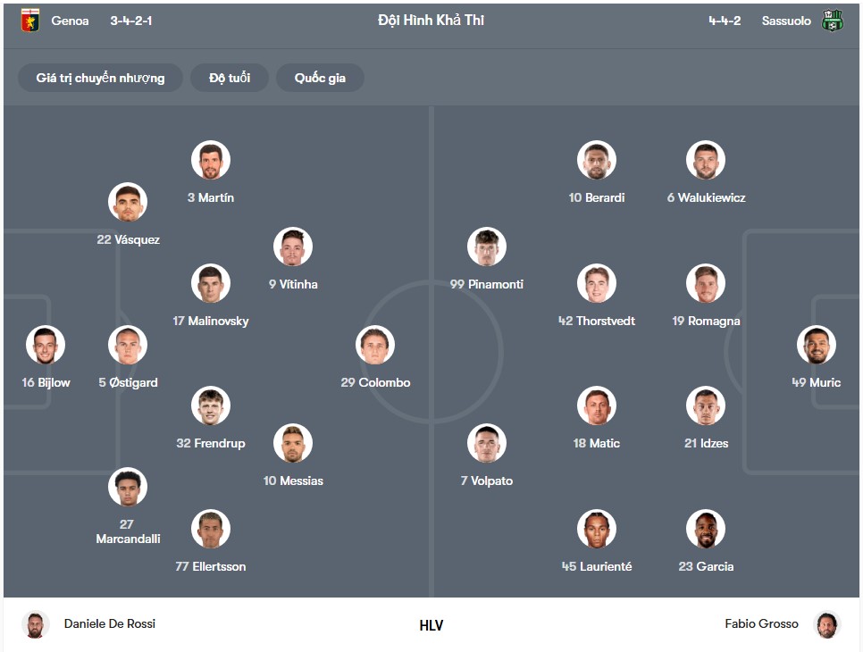 doi hinh Genoa vs Sassuolo