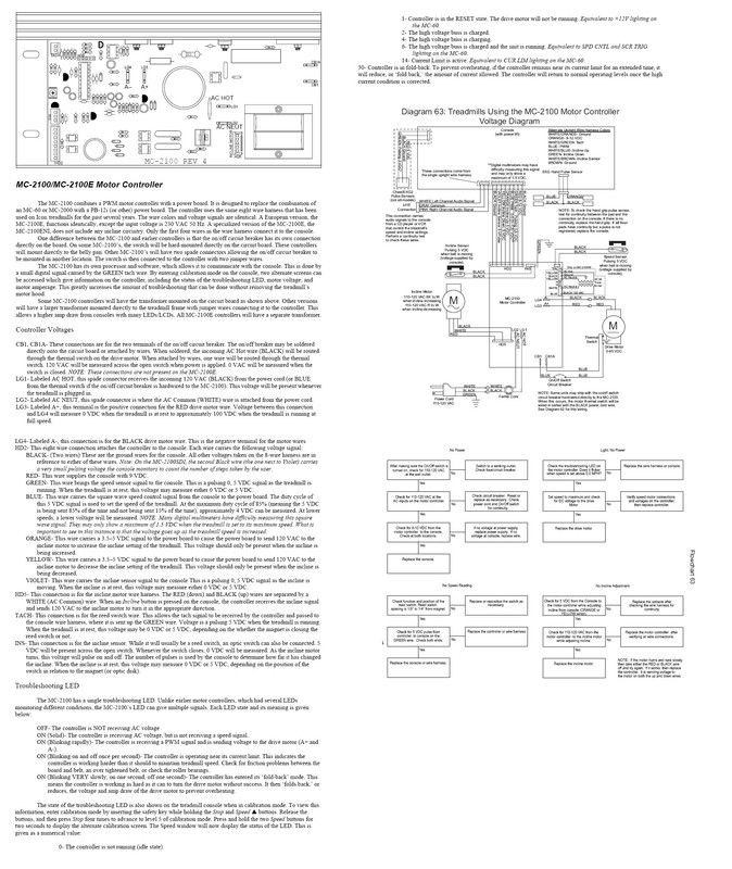Treadmill Schematic