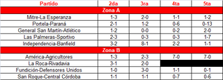 Inferiores-1a-fecha-Clausura