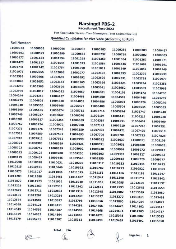 Narsingdi-Palli-Bidyut-Samity-2-Meter-Reader-Cum-Messenger-Exam-Result-2023-PDF-2