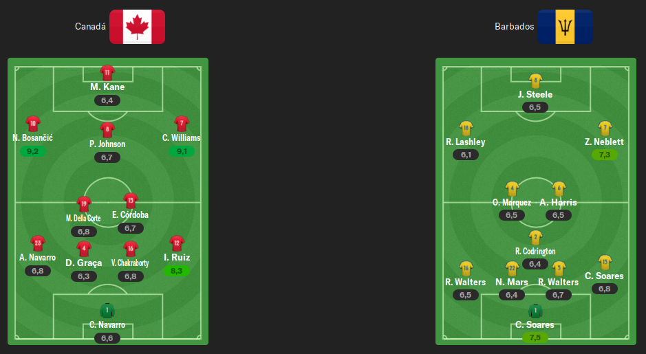 alineaciones-CAN-BAR-JORNADA-1.png