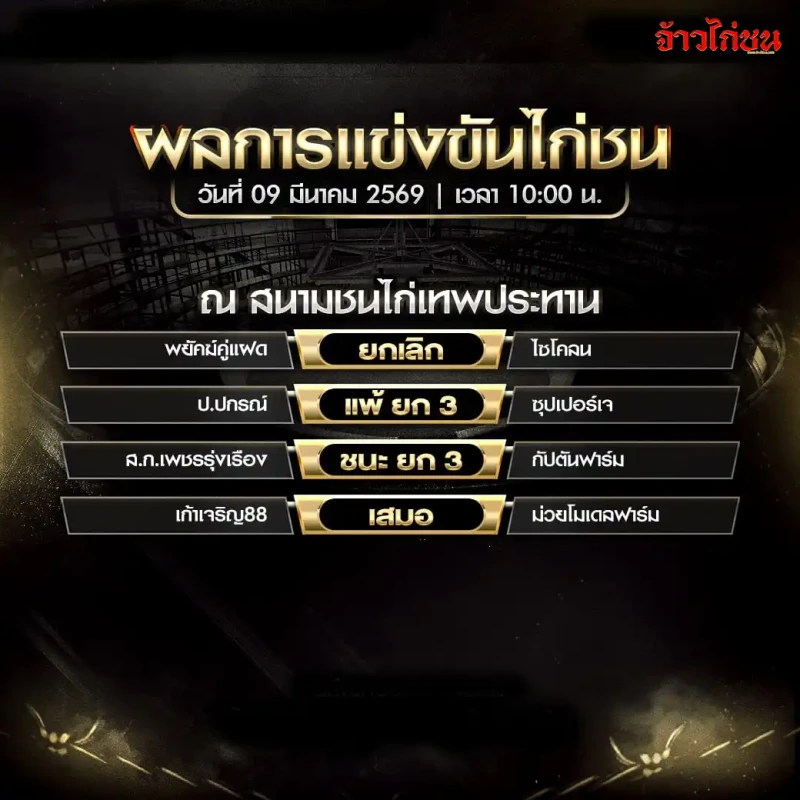 สรุปผลไก่ชน สนามชนไก่เทพประทาน วันที่ 9 มีนาคม 2569 ใบสรุปผลการแข่งขันครบทุกคู่