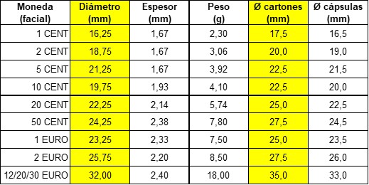 LOS CARTONES PARA MONEDAS Datos-cartones-capsulas