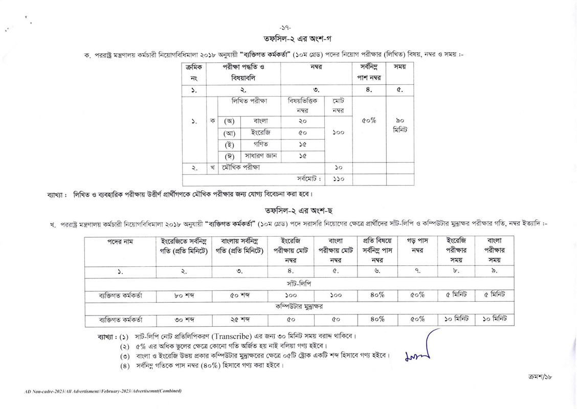 BPSC-Non-Cadre-Job-Circular-2023-PDF-17