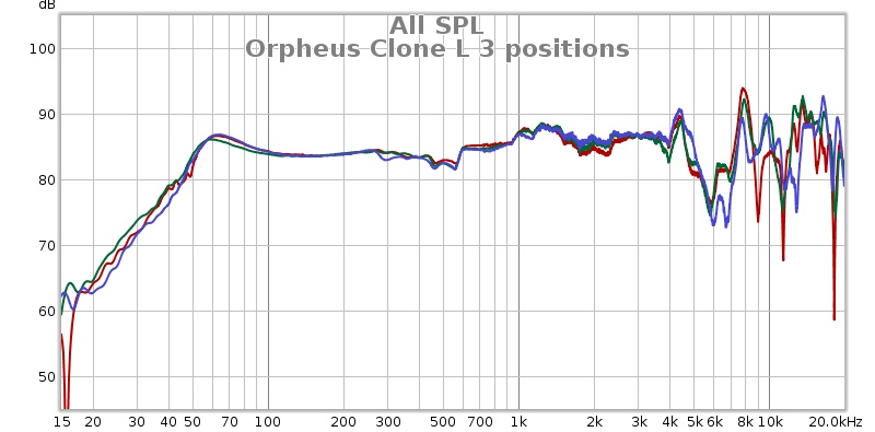 Orpheus-Clone-L-3-positions.jpg