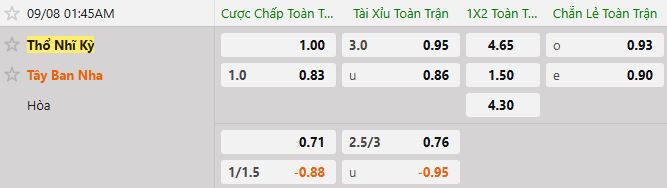 Soi kèo tài xỉu cả trận Thổ Nhĩ Kỳ vs Tây Ban Nha