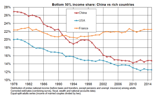 china-inequality.png