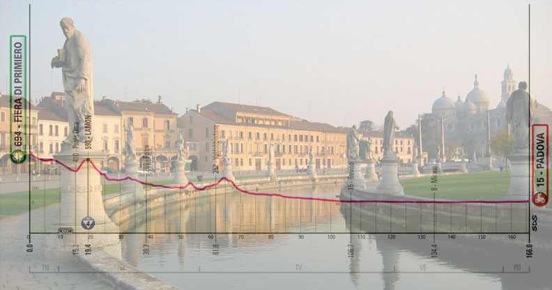 Il Prato della Valle a Padova e l’altimetria della diciottesima tappa (www.ilfattoquotidiano.it)