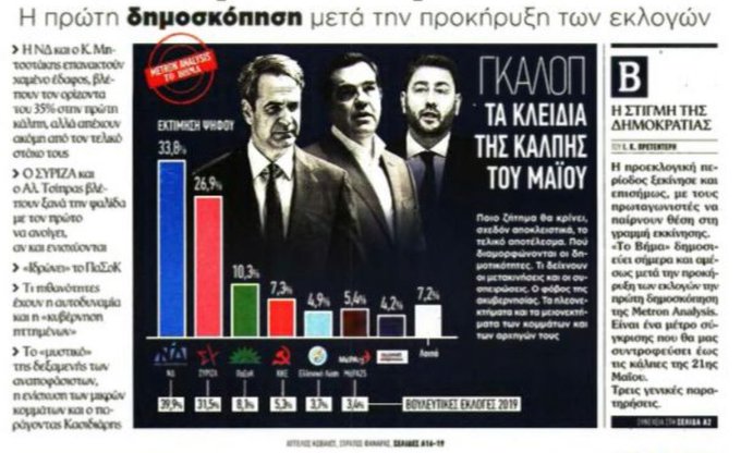Εικόνα