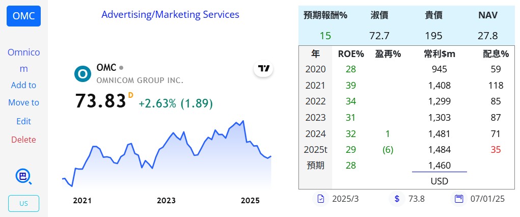 陳艾倫持股紀錄 - 頁 2 MOH-20250625