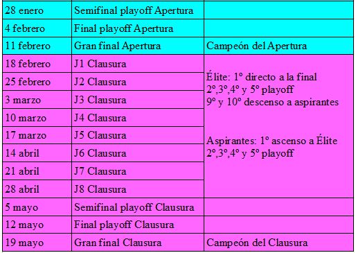 Arriesgar y ganar. 23-24. Normas y clasificaciones. - Página 2 Captura