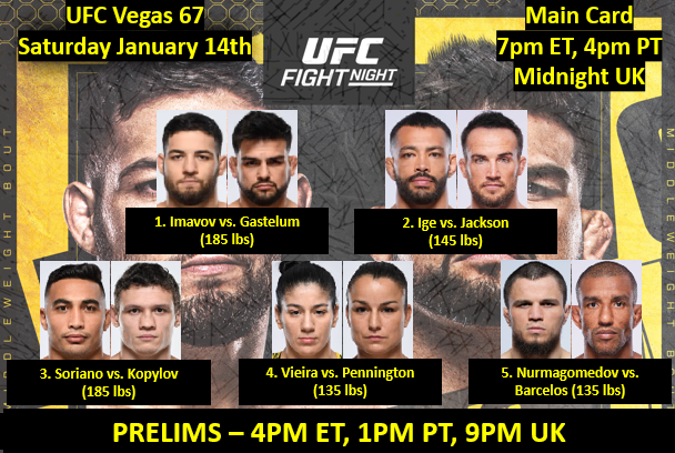 Бойна карта преди UFC Fight Night: Имавов - Гастелъм