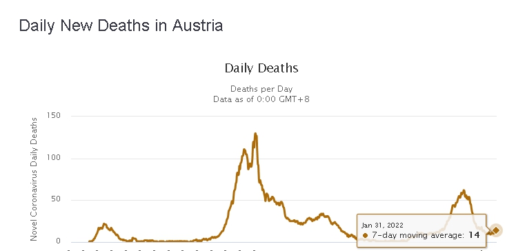 U Austriji od danas obvezno cijepljenje, kazne od 600 do 3.600 € Screenshot-1498