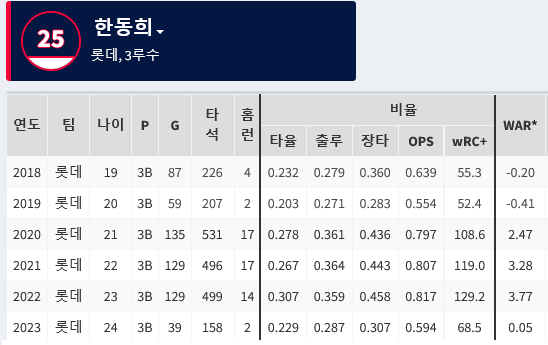 Screenshot-2023-05-31-at-10-55-20-STATIZ