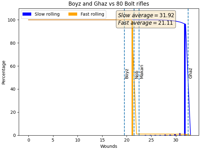 Ghaz-and-Boyz-vs-80-Bolt-Rifles