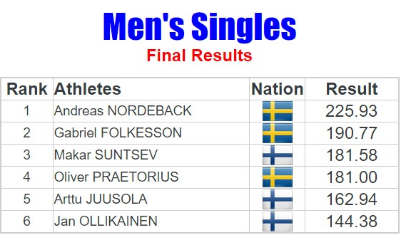 Nordics-Open-2023-MEN-RESULTS