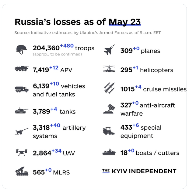 Ruska invazija na Ukrajinu Screenshot-9635