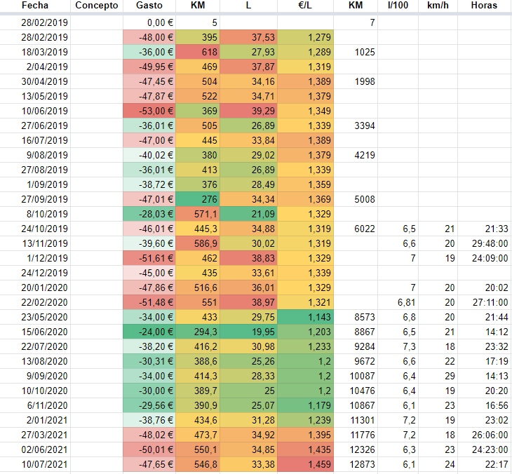 Captura de pantalla 2021-08-14 144627