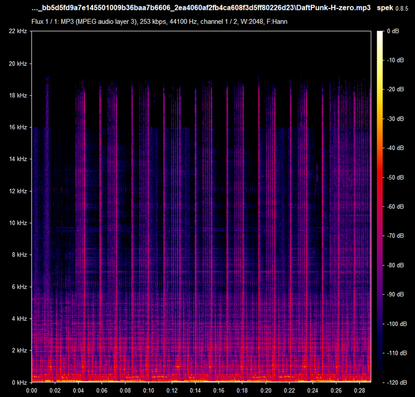 Analyse de spectre DaftPunk H