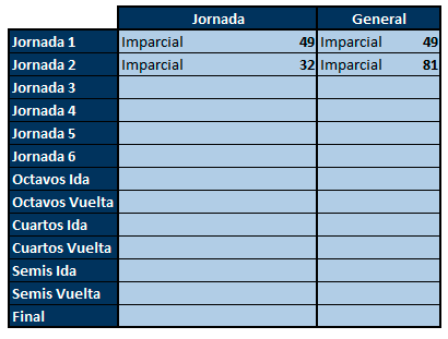 Juego con la CHAMPIONS - Tercera Edición - Normas y Clasificaciones Lideres