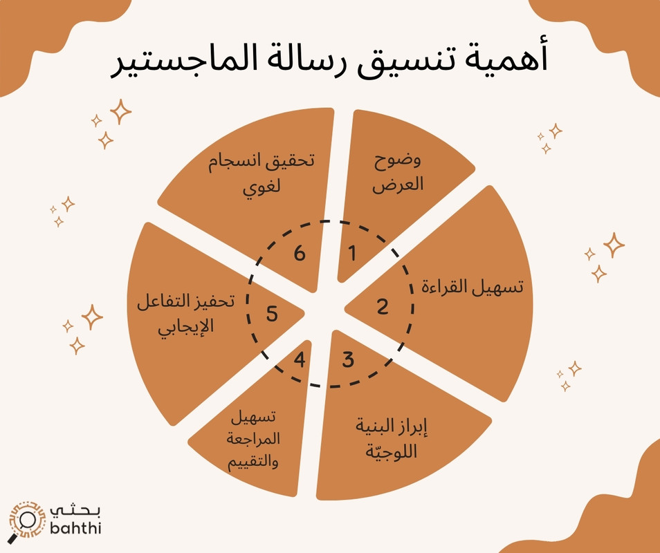 تنسيق-رسالة-ماجستير