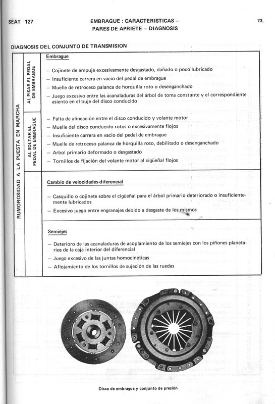0002 manual de taller seat 127 (73)