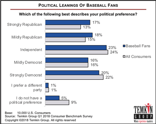 political-leaningd.png