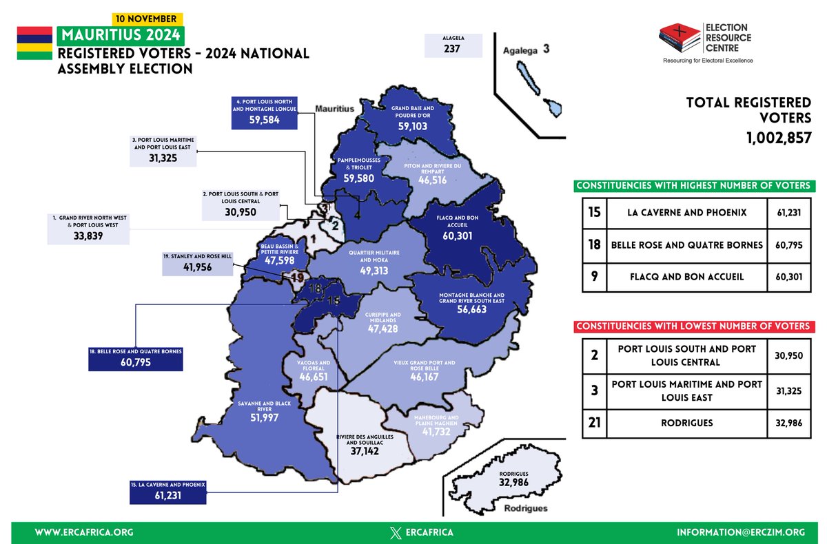 Mauritius 2024 Election - Voter Registration by District