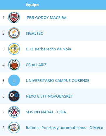 Club Novobasket Vigo / Club Baloncesto Seis Do Nadal Coia - Página 3 5-2-2024-10-2-7-29