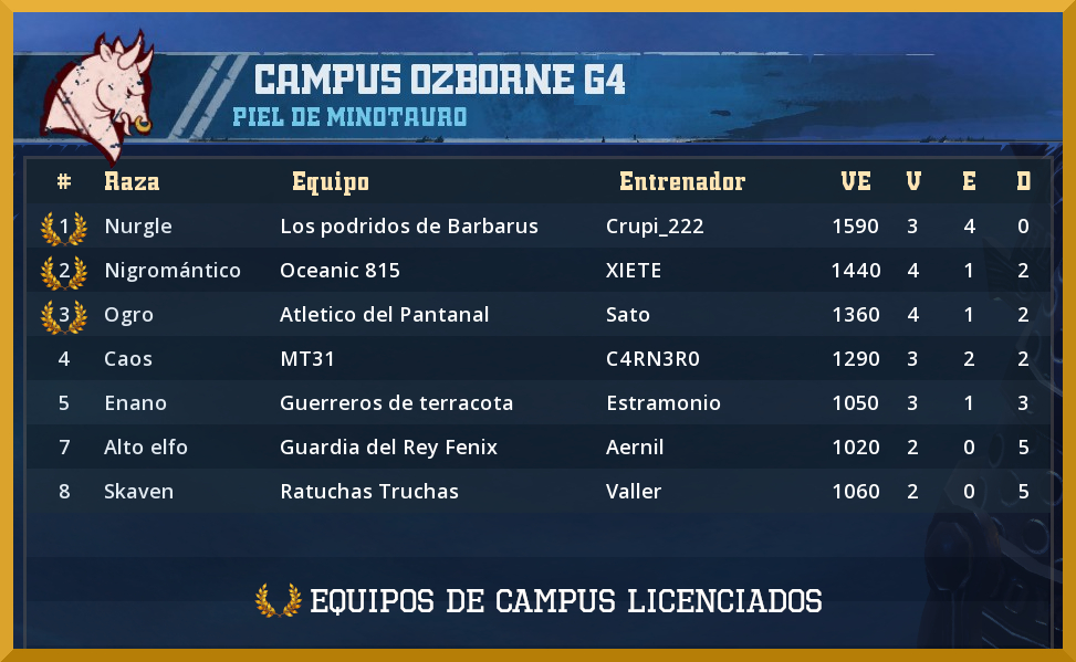 Tag campusozborne en -PIEL DE MINOTAURO- Campus-Ozborne-21-Licenciados-G4
