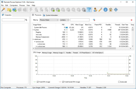 LizardSystems Remote Process Explorer 21.04