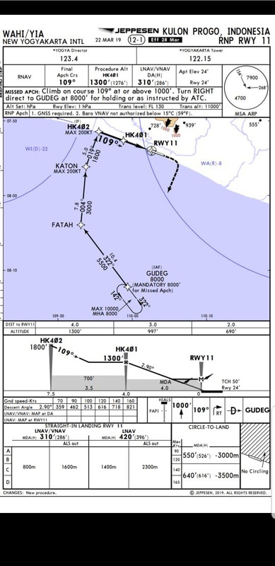 Jeppesen Chart Indonesia 2018