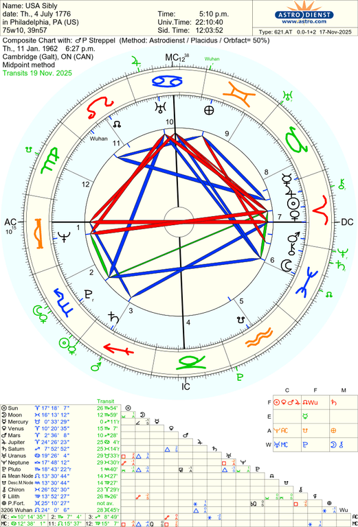 astro 621at usa sibly p streppel 63614 713752