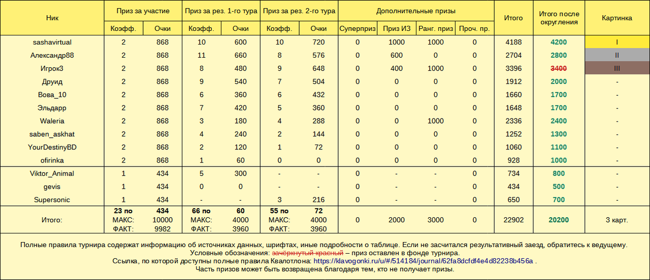 Квалотлон №107, призы