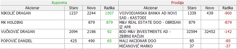 Ikarbus a.d. Zemun - IKRB - Page 9 07-Promene-10-04-12-04-2019